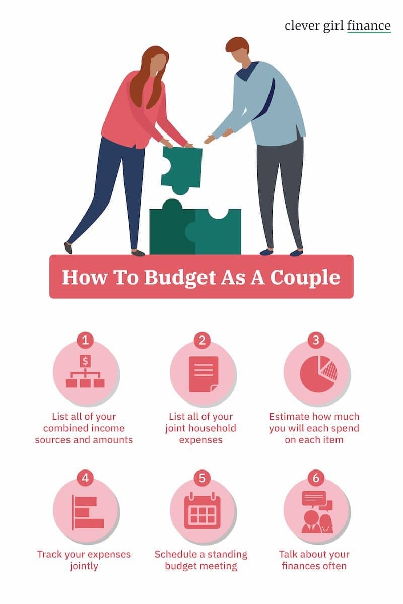 Budgeting for couples